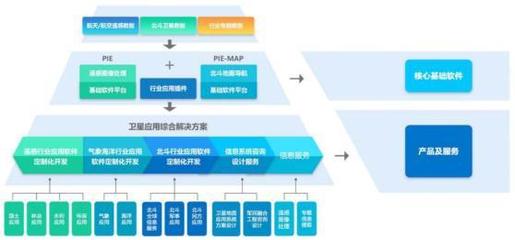 估值高企 導航遙感領域成長股與基礎軟件服務的投資挑戰(zhàn)